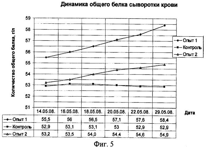 Способ повышения естественной резистентности телят-гипотрофиков (патент 2440160)