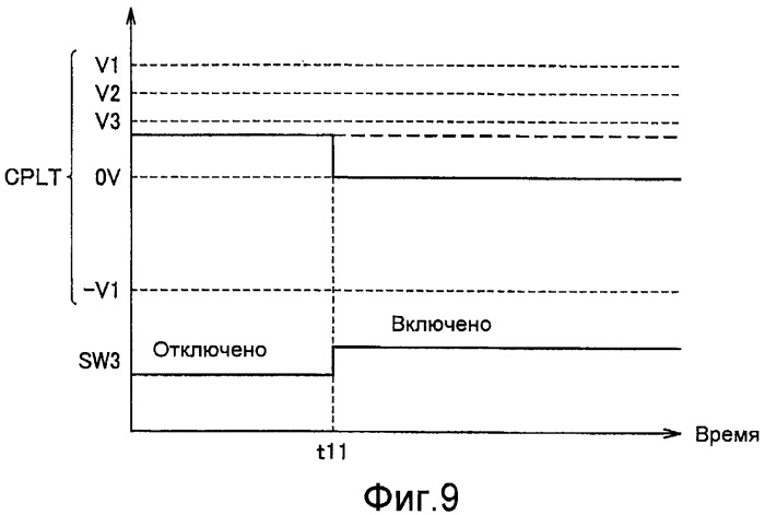 Устройство управления зарядкой для транспортного средства и транспортное средство (патент 2420849)