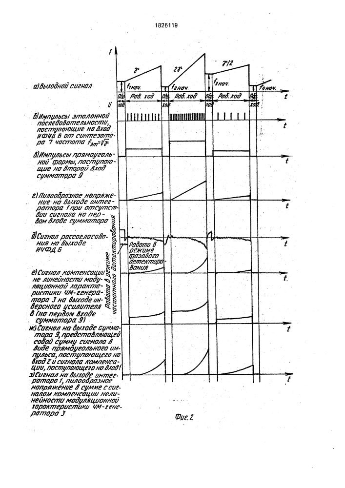 Формирователь сигналов с линейной частотной модуляцией (патент 1826119)