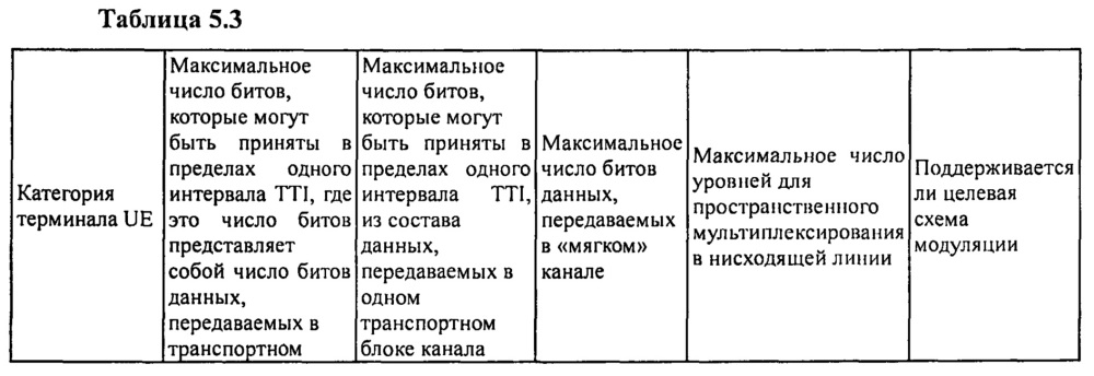 Способ, устройство и аппаратура для определения параметра нисходящей линии (патент 2635222)