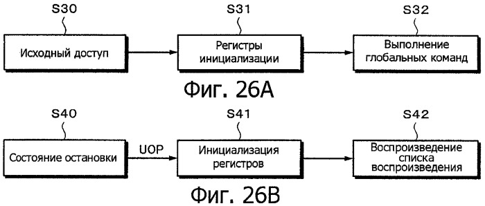 Устройство воспроизведения, способ воспроизведения, программа для воспроизведения и носитель записи (патент 2383106)