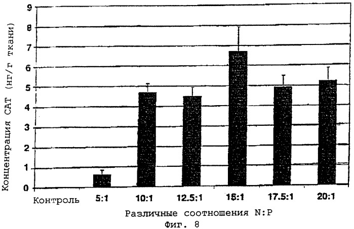 Увеличение эффективности ингаляционной терапии с помощью диоксида углерода (патент 2270683)