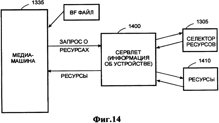 Способ доставки информационного содержания к медиа-устройствам и аппаратура для его осуществления (патент 2339175)