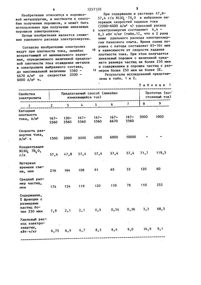 Способ получения никелевого порошка электролизом из сульфат- хлоридного электролита (патент 1257120)