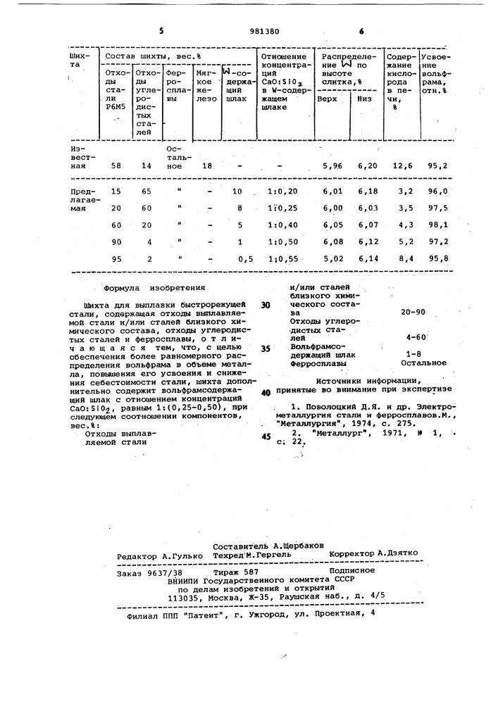 Шихта для выплавки быстрорежущей стали (патент 981380)
