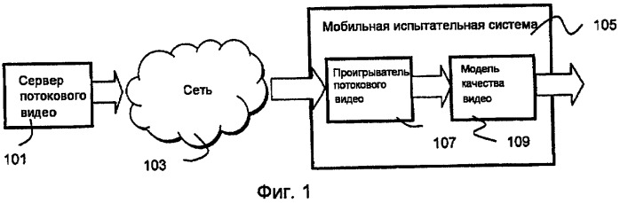 Способ определения качества видео (патент 2420022)