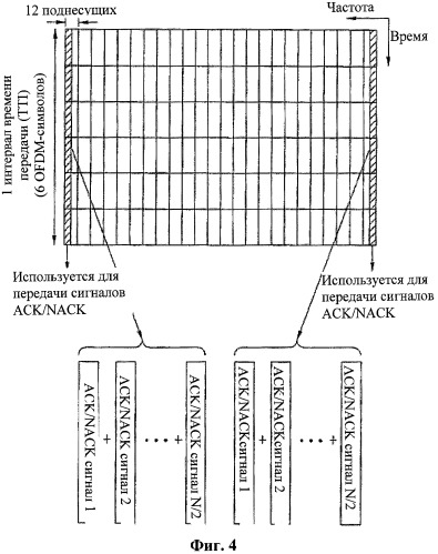 Способ передачи управляющего сигнала с использованием эффективного мультиплексирования (патент 2430476)