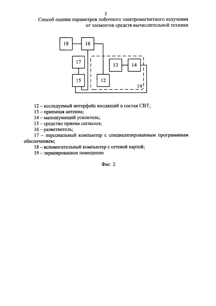 Способ оценки параметров побочного электромагнитного излучения от элементов средств вычислительной техники (патент 2617453)