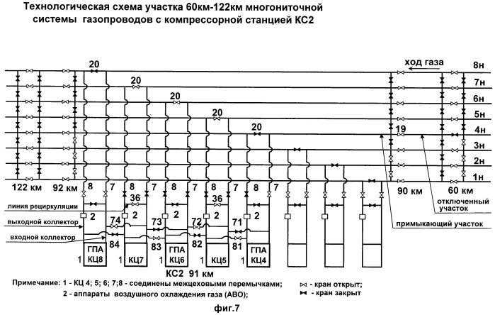 Способ откачки природного газа из отключенного участка газопровода в многониточной системе магистральных газопроводов с применением газоперекачивающих агрегатов компрессорной станции (варианты) (патент 2447355)