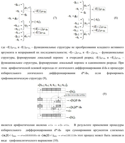 Функциональная входная структура сумматора с избирательным логическим дифференцированием d*/dn первой промежуточной суммы &#177;[s1 i] минимизированных структур аргументов слагаемых &#177;[ni]f(+/-)min и &#177;[mi]f(+/-)min (варианты) (патент 2424548)