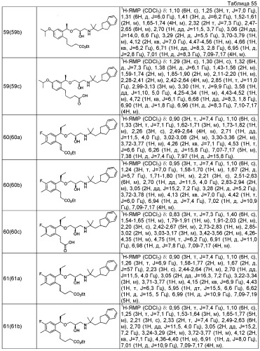 Инданильные соединения (патент 2474572)