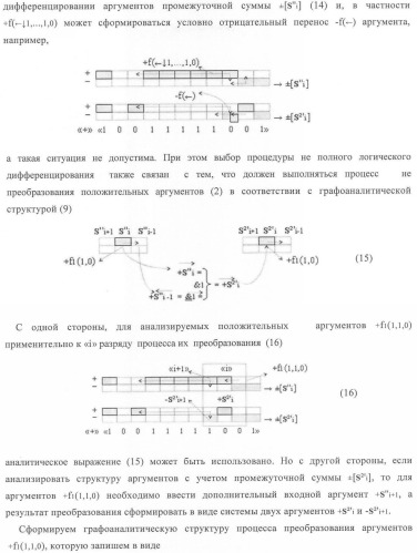 Функциональная структура корректировки аргументов промежуточной суммы &#177;[s&#39;&#39;i] параллельного сумматора в позиционно-знаковых кодах f(+/-) (патент 2362204)