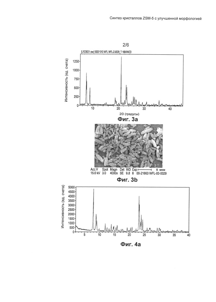 Синтез кристаллов zsm-5 с улучшенной морфологией (патент 2615689)