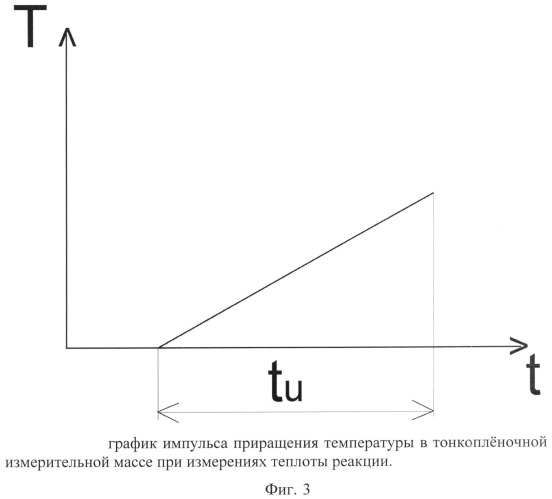 Дифференциальный массивный тонкопленочный калориметр (патент 2521208)