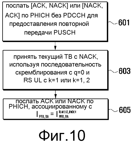 Способ передачи/приема и устройство для повторной mimo-передачи по восходящей линии связи в системе lte (патент 2566498)