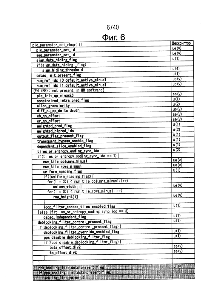 Устройство и способ обработки изображений (патент 2641261)