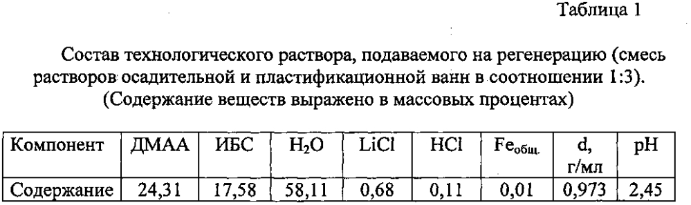 Способ регенерации хлористого лития, диметилацетамида и изобутилового спирта или хлористого лития и диметилацетамида из технологических растворов производства параарамидных волокон (патент 2601459)