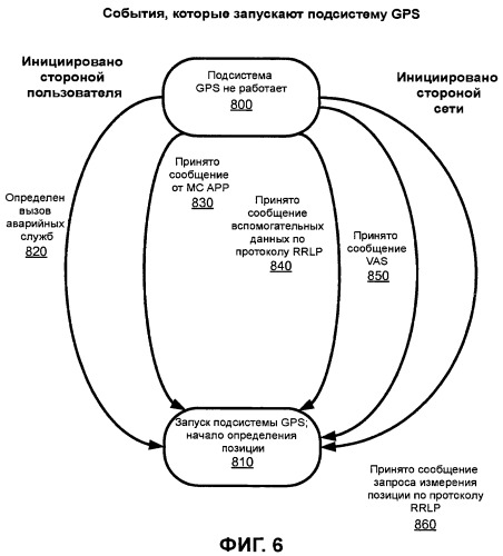 Динамическая обработка запроса позиции измерения в мобильной радиосети (патент 2464589)