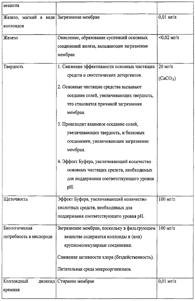 Йогуртовый напиток 3,5 % жирности из рекомбинированного молока и способ его производства (патент 2595412)