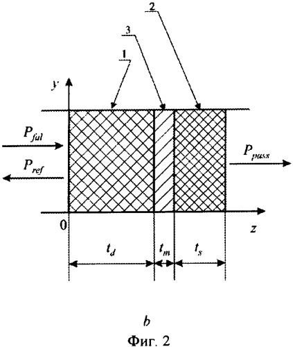 Способ измерения параметров структуры &quot;металлическая пленка - полупроводниковая или диэлектрическая подложка&quot; (патент 2326368)
