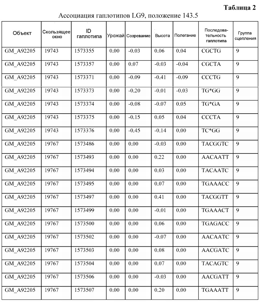 Трансгенный объект сои mon 87708 и способы его применения (патент 2624025)