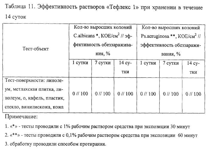 Дезинфицирующее средство &quot;тефлекс&quot; (патент 2287325)