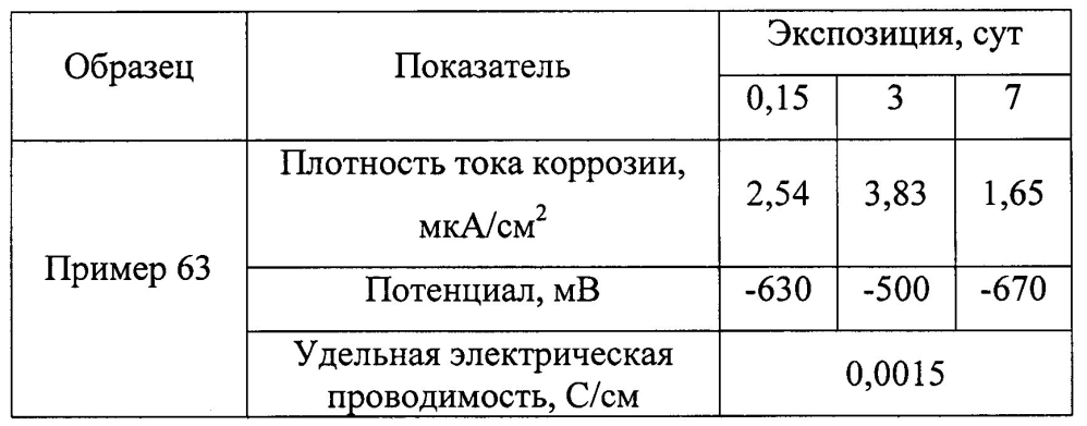 Оболочковый пигмент и способ его получения (патент 2603152)