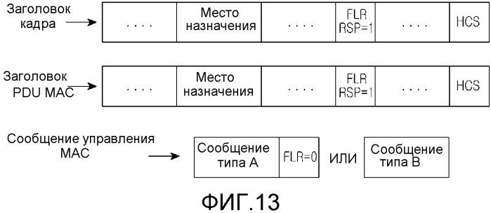 Способы и устройство для быстрого и энергоэффективного восстановления соединения в системе связи на основе видимого света (vlc) (патент 2510983)