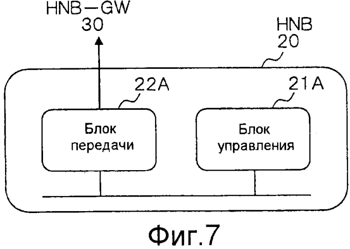 Система мобильной связи, базовая станция, устройство шлюза, устройство базовой сети и способ связи (патент 2574388)