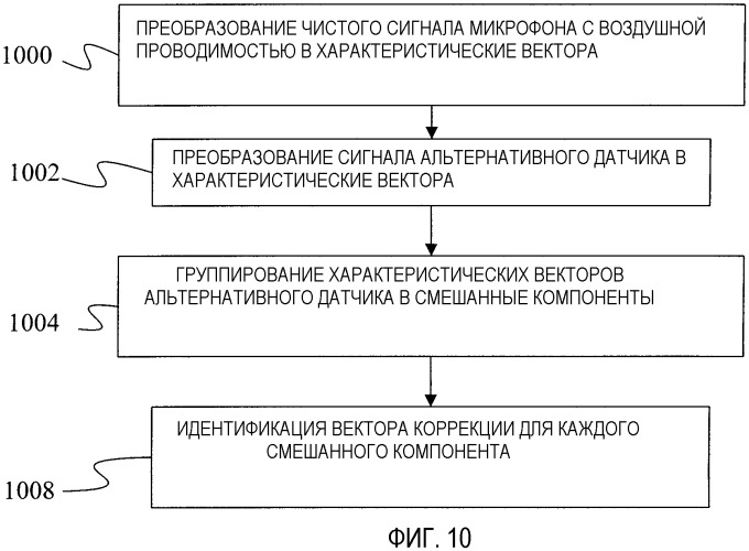 Способ многосенсорного улучшения речи на мобильном ручном устройстве и мобильное ручное устройство (патент 2376722)