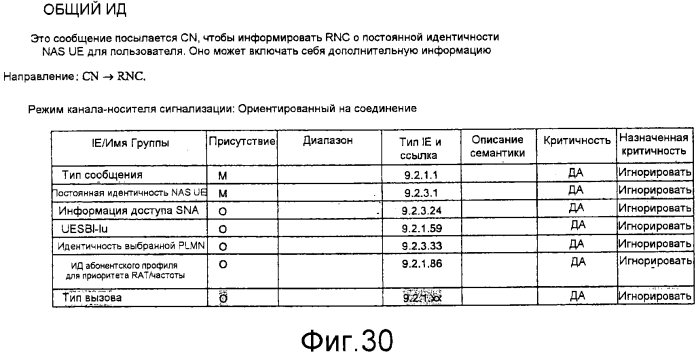 Система мобильной связи, базовая станция, устройство шлюза, устройство базовой сети и способ связи (патент 2574388)