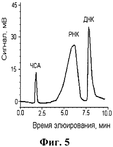 Способ деструкции рибонуклеиновых кислот (патент 2551319)