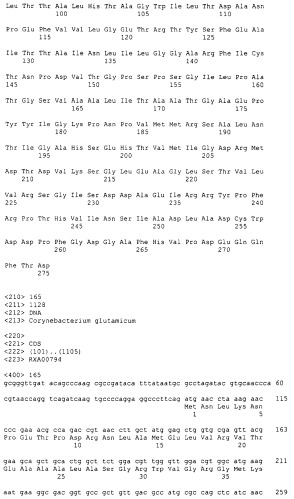 Гены corynebacterium glutamicum, кодирующие белки, участвующие в метаболизме углерода и продуцировании энергии (патент 2310686)