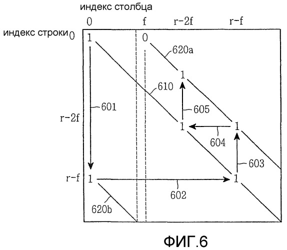 Способ кодирования кода разреженного контроля четности (патент 2308803)