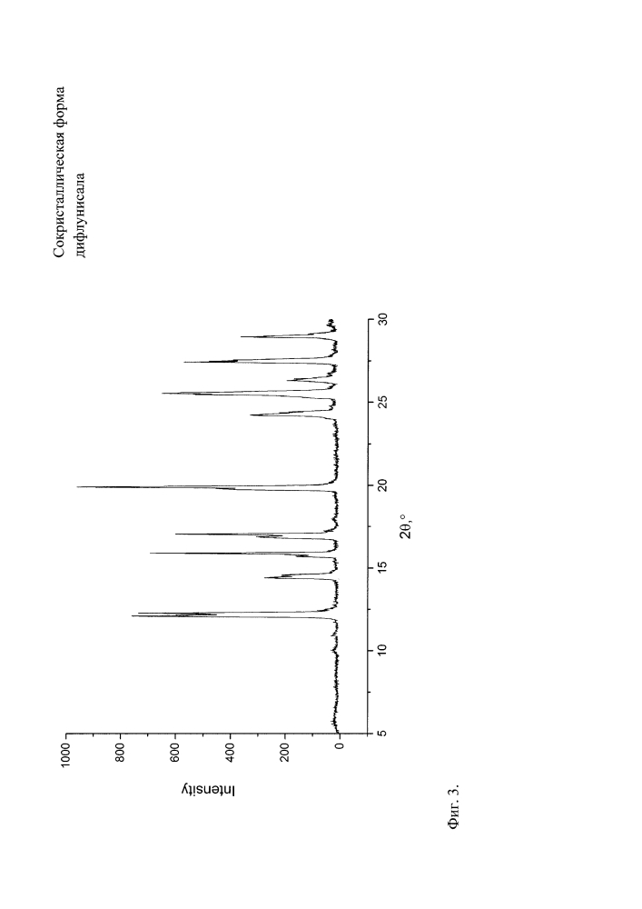 Сокристаллическая форма дифлунисала (патент 2617849)