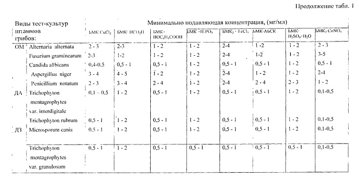 Антифунгальное средство на основе метилового эфира 2-бензимидазолилкарбаминовой кислоты или его производных (патент 2546041)