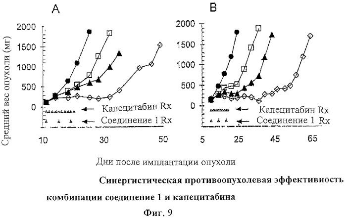 Композиция аналога эпотилона в сочетании с химиотерапевтическими агентами для лечения рака (патент 2321400)