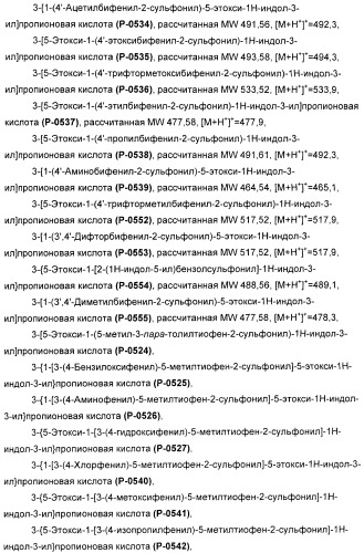 Соединения, активные в отношении ppar (рецепторов активаторов пролиферации пероксисом) (патент 2419618)