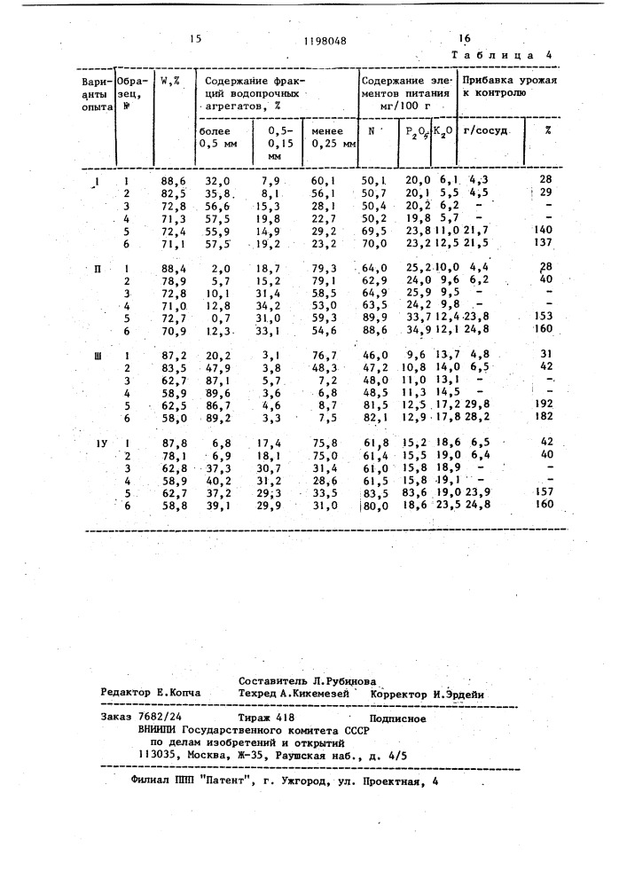 Способ получения органо-минерального удобрения (патент 1198048)