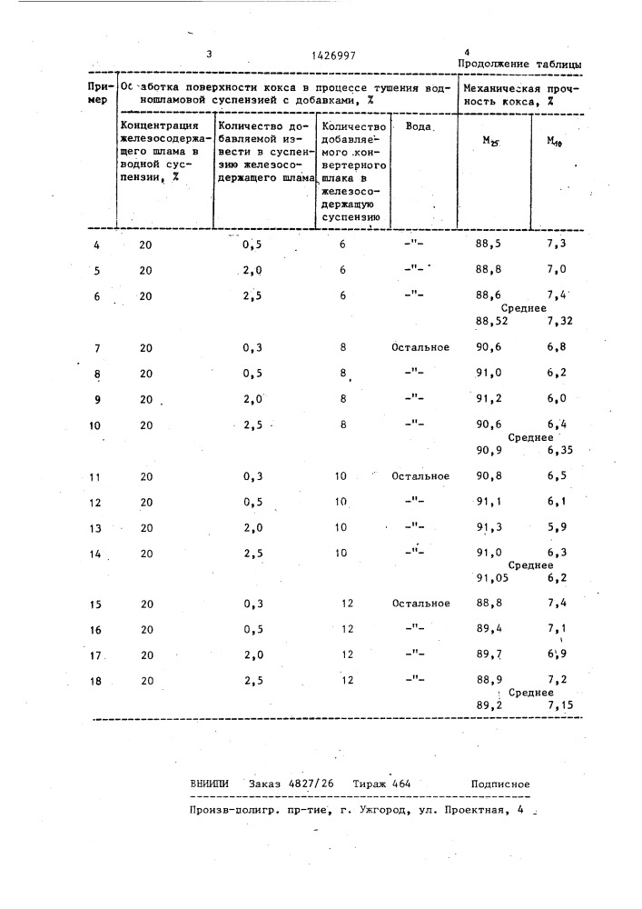 Способ обработки поверхности кокса (патент 1426997)