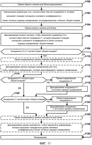 Кодирование позиции последнего значимого коэффициента в видеоблоке на основе порядка сканирования для блока при кодировании видео (патент 2541226)