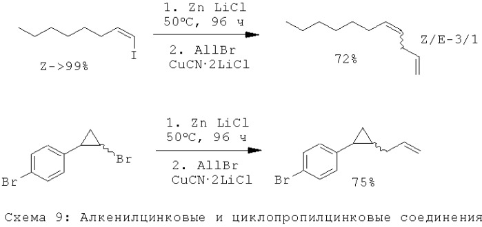 Способ синтеза элементоорганических соединений (патент 2440355)