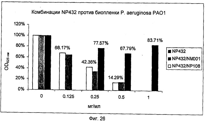 Ингибирование организмов биопленки (патент 2548786)