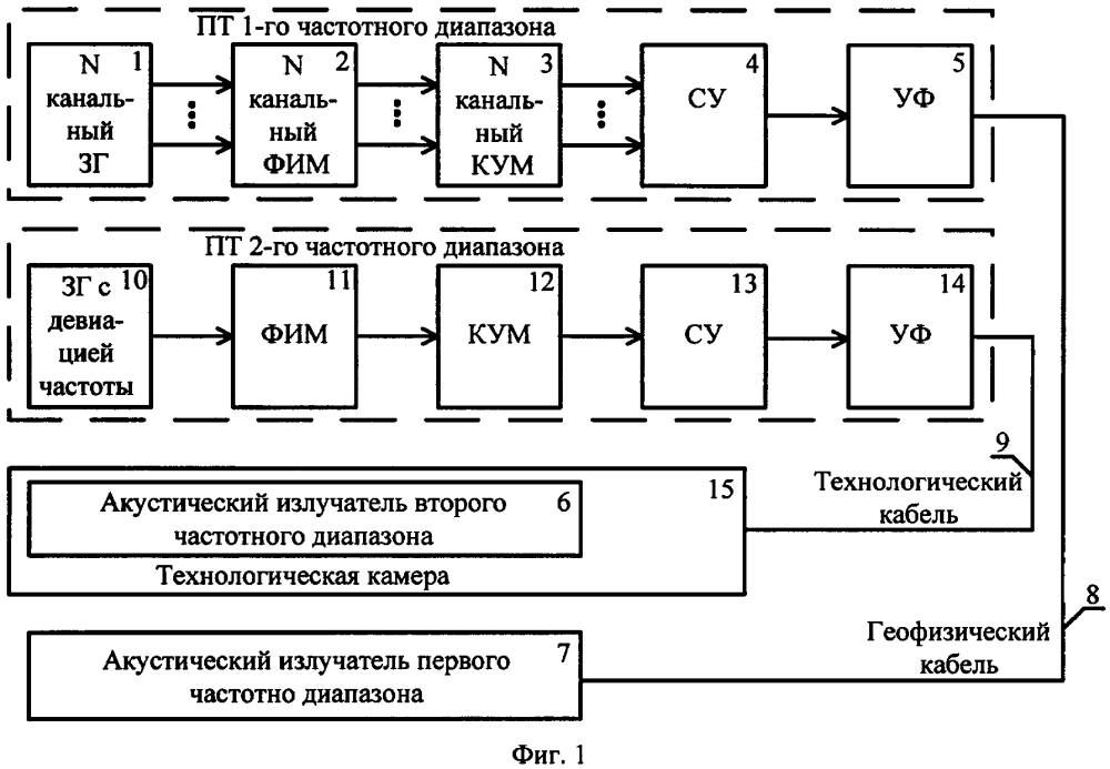 Акустическая излучающая система интенсификации нефтедобычи (патент 2603778)