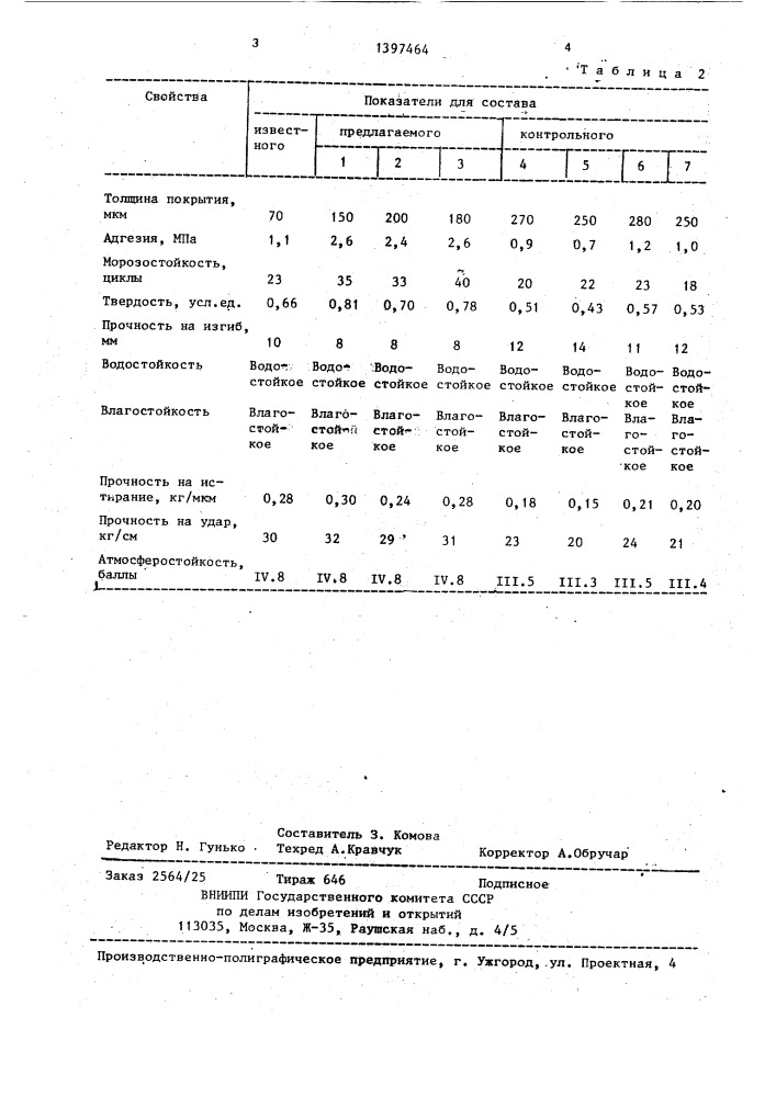 Окрасочный состав (патент 1397464)