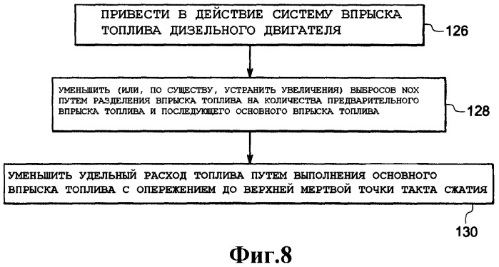 Система и способ управления предварительным впрыском (патент 2436983)