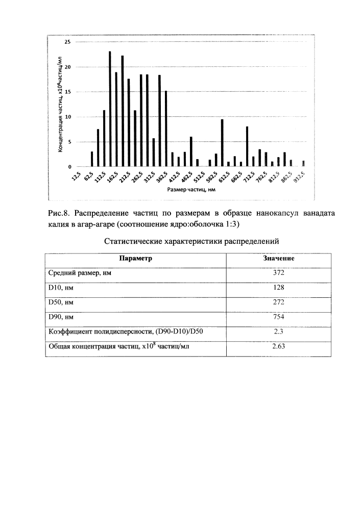 Способ получения нанокапсул солей металлов в агар-агаре (патент 2612346)