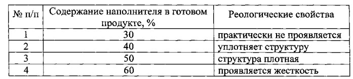 Способ получения мягкого сыра (патент 2545964)