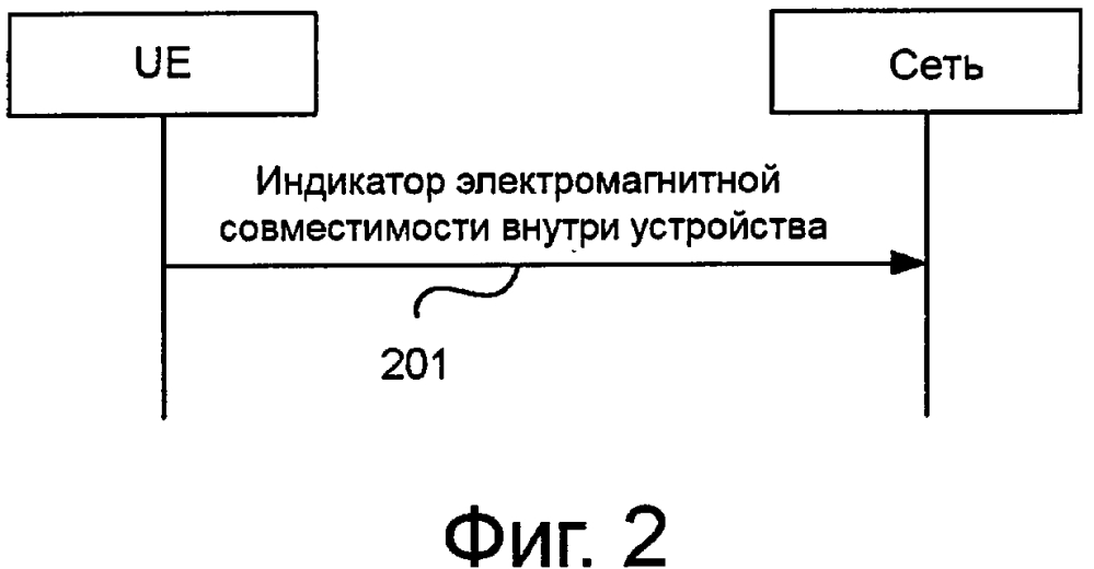 Способ и устройство указания электромагнитной совместимости внутри устройства (idc) (патент 2607477)