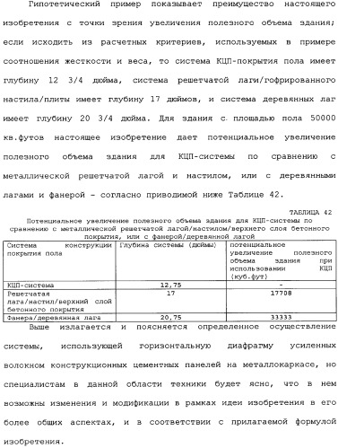Невозгораемые усиленные, легковесные панели на вяжущем веществе и металлокаркасная система для покрытия пола (патент 2358077)